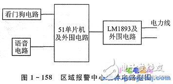 基于LM1893的電力線載波通信系統設計與實現